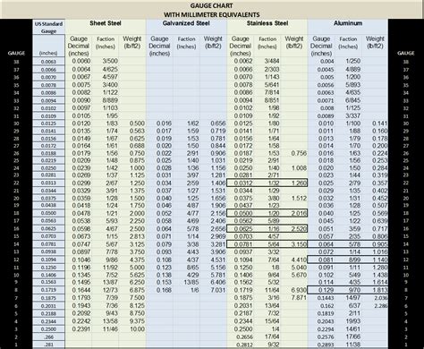 16 gauge sheet metal thickness tolerance|stainless steel gauge chart.